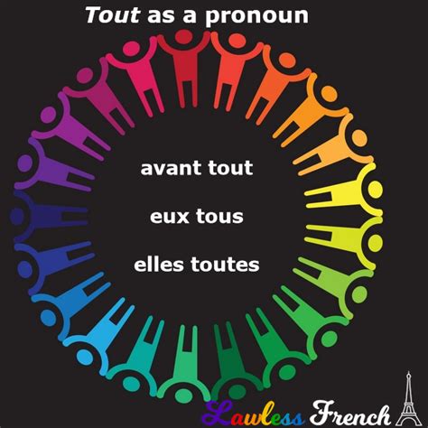 tous les syn|french pronouns for tout.